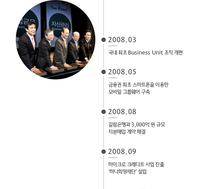  2008년 03월 ~ 2008년 09월 하나금융그룹 종합금융 그룹으로의 도약 이미지