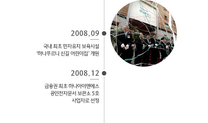  2008년 09월 ~ 2008년 12월 하나금융그룹 종합금융 그룹으로의 도약 이미지