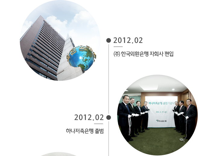 2012년 02월 하나금융그룹 연혁 'GLOBAL TOP 50' 의 이미지