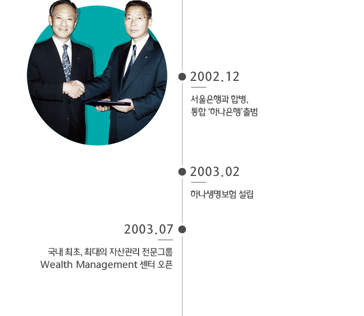 2002년12월 ~ 2003년 07월 하나금융그룹 리딩뱅크기반구축 역사 이미지